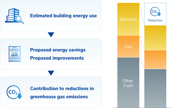 画像：建物の使用エネルギーに伴う温室効果ガスの排出削減